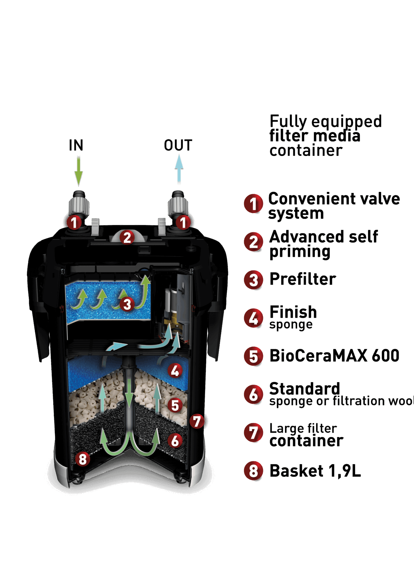 AQUAEL ULTRAMAX 1000 L/H